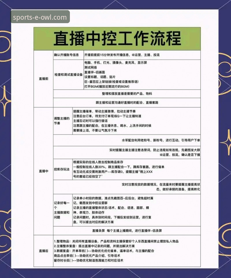 猫头鹰体育直播清晰吗 猫头鹰体育直播清晰度调校操作教程:从源画质到设备适配的全流程指南