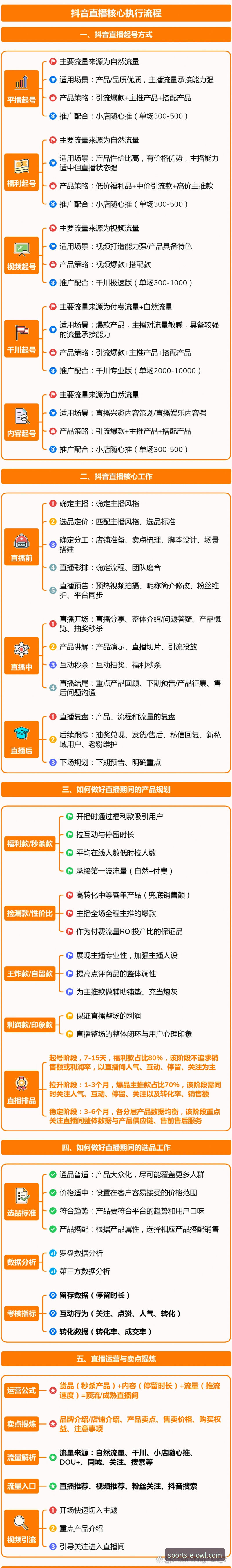 体育直播APP下载使用指南 体育直播APP下载使用全流程详解